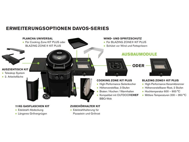 Outdoorchef Gasgrill Davos 570 G Pro 2 Outdoorchef Gasgrill Davos 570 G Pro – Bild 2